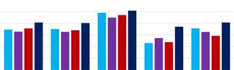 Image result for Exact Programming Training Model Graph