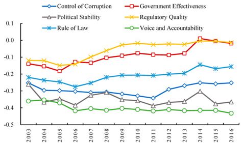 Does China’s Outward Direct Investment Improve the Institutional ...
