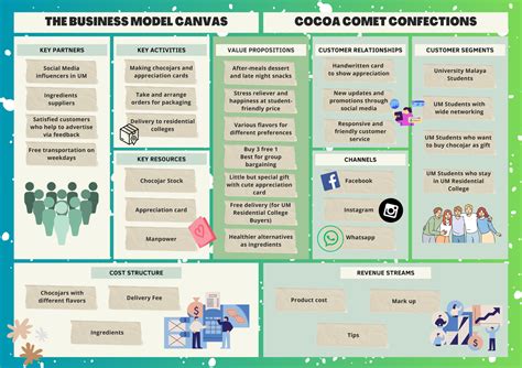 Business Model Framework Example 的图像结果