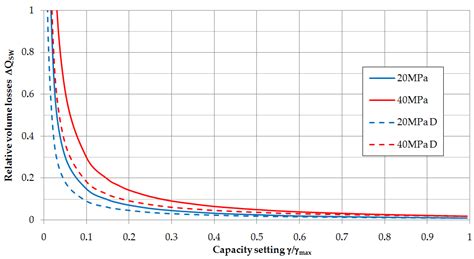 Influence of Fluid Compressibility and Movements of the Swash Plate ...