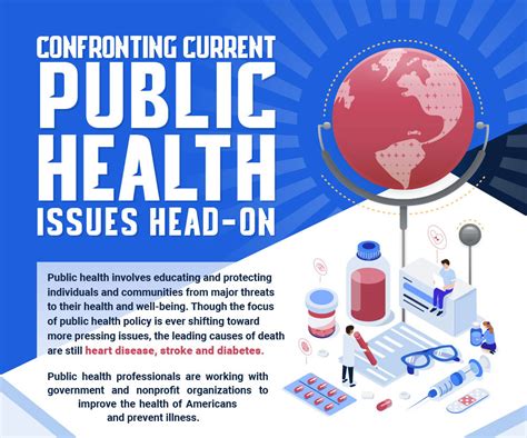 Image result for Current Health Issues