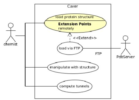 Image result for UML Documentation Example