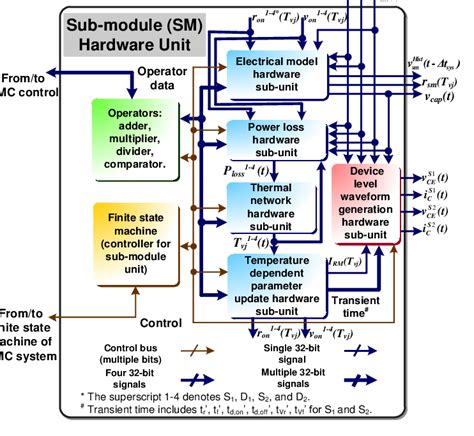SM Module 的图像结果