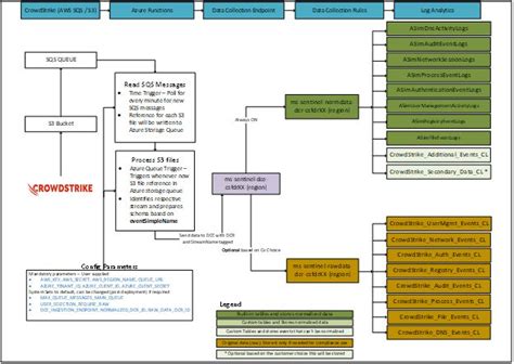 Image result for Falcon Data Replicator