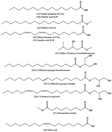 LC-ESI-MS and GC-MS Profiling, Chemical Composition, and Cytotoxic ...