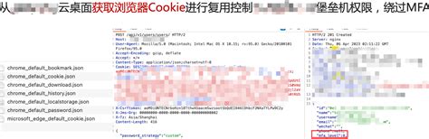 Image result for SSO Cheat Programme