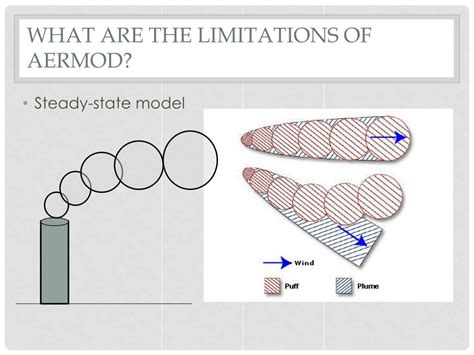 Image result for Running AERMOD Example