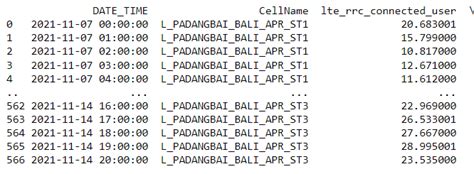 Matplotlib Python Data From Excel 的图像结果