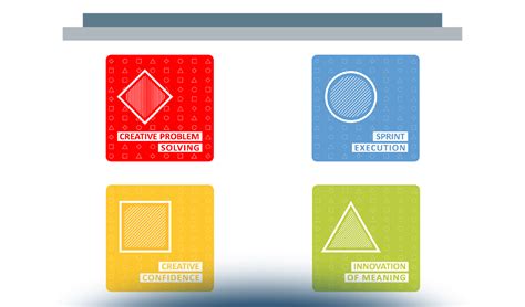 4 Principles of Design Thinking 的图像结果