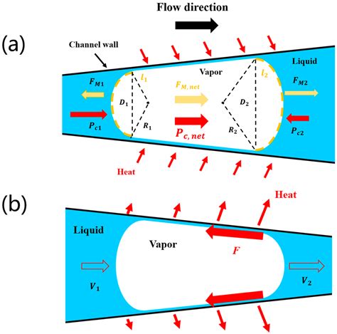 An Experimental Investigation on the Heat Transfer Characteristics of ...