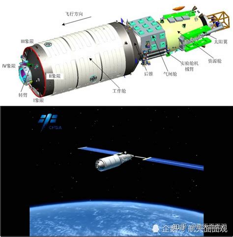 中国空间站核心舱首次整体亮相 未来我国空间站到底什么样？一探究竟！ - 知乎