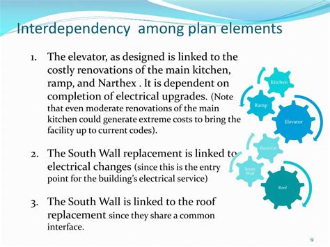 Building Committee 的图像结果