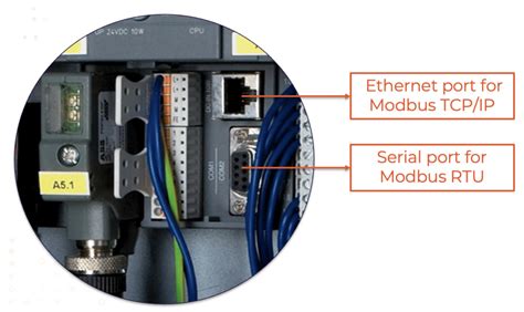 Image result for Modbus plc Software