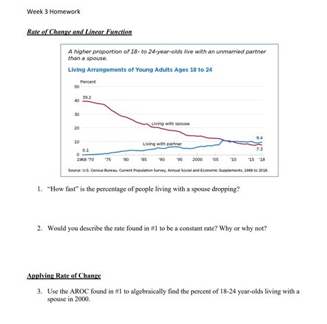 Linear Function Rate of Change 的图像结果