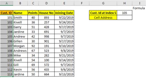 Image result for Excel Address Lookup