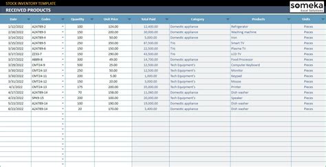 Image result for Tracking Stock Examples