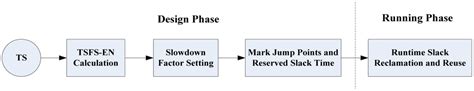 Energy-Efficient Scheduling for Hybrid Tasks in Control Devices for the ...