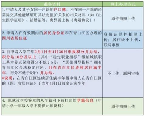 2022年杭州积分落户申请流程 - 知乎
