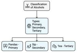 Mnemonics: Alcohols, Phenols and Ethers - Chemistry Class 12 - NEET PDF ...