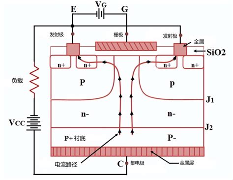 详解IGBT工作原理，几分钟搞定！-电子工程专辑