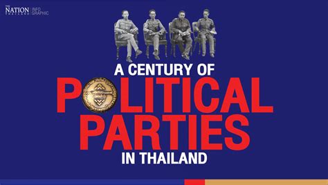 A century of political parties in Thailand