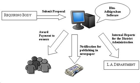 East Medinipur: Demonstrating outstanding e-Governance Activities ...