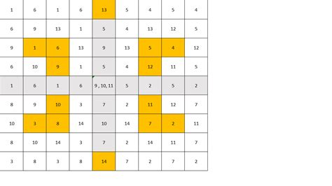 optimization - Maximum Board Coverage: One of Every Chess Piece - Puzzling Stack Exchange Aesthetic