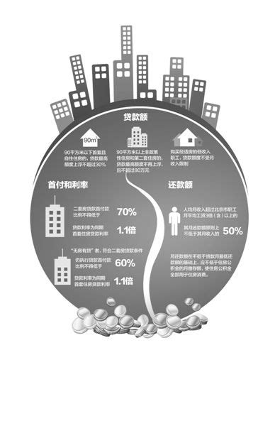 京房产新政限高收入还款：不低于月收入50%|北京|二套房|房贷_新浪财经_新浪网