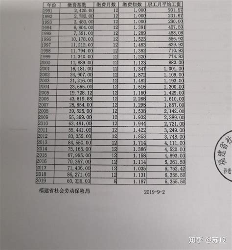 社保一二三档有什么区别？缴费基数是什么？社保费用怎么算？一文说清！ - 知乎