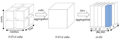 MAP-Vis: A Distributed Spatio-Temporal Big Data Visualization Framework ...