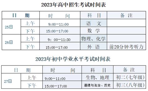 2023年黑龙江大庆中考多少科目,一共多少分