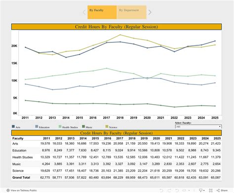 Image result for Credit Hours On Transcript