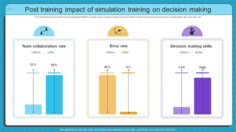 Simulation Training Examples 的图像结果