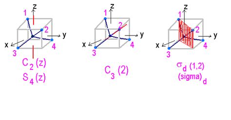 The tetrahedron inscribed inside a cube