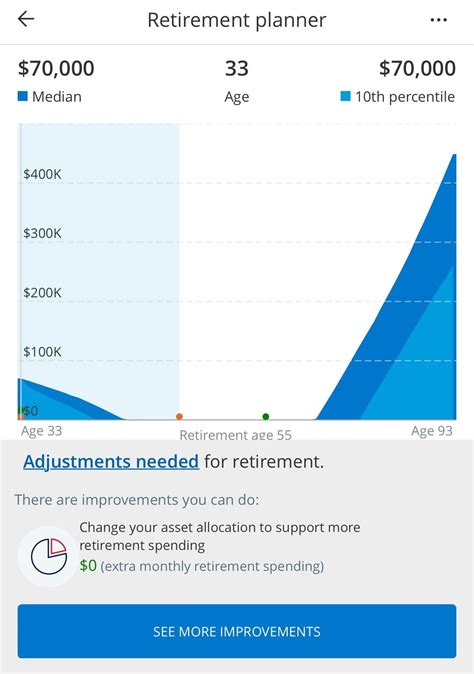 Empower Review 2025: Powerful Tools But Mainly For High Net Worth