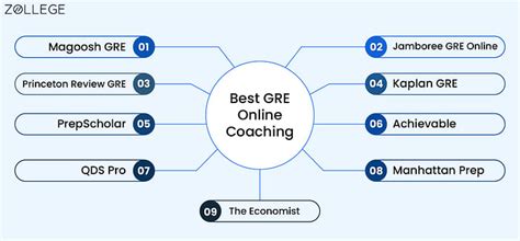 Free GRE Prep Course 的图像结果