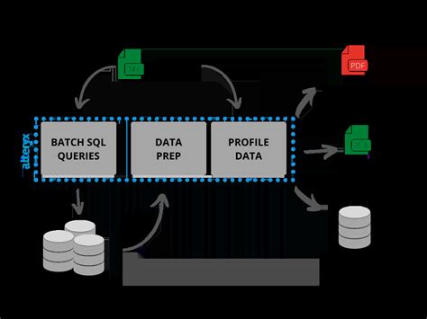 Image result for Data Profiling Steps