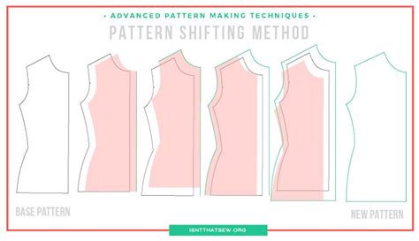 Image result for Computer Grading Pattern