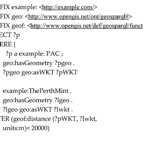RDF Turtle Example 的图像结果