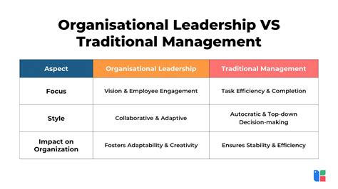 Leadership 的图像结果