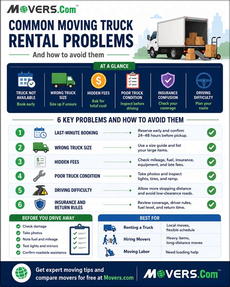 How to Avoid Common Problems When Renting a Moving Truck - Movers.com