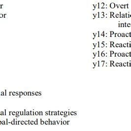 Image result for Confirmatory Factor Analysis Example