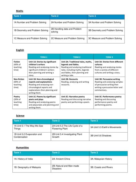 Image result for Key Stage Lesson