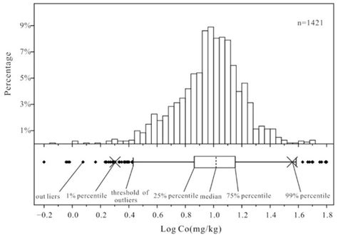 National-Scale Cobalt Geochemical Mapping of Exposed Crust in China