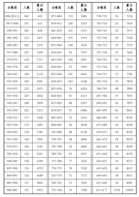 2023岳阳中考普通高中录取分数线(公布)