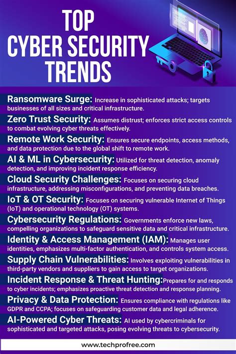 Cybersecurity Trends 的图像结果