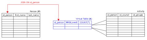 Image result for Subquery in Oracle