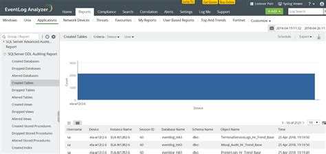 Image result for SQL Server Auditing Tools
