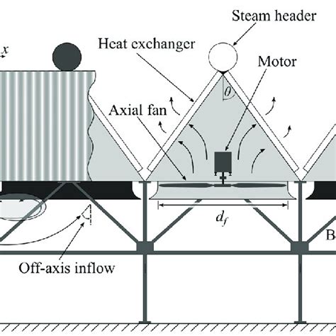 Image result for How Condenser Works