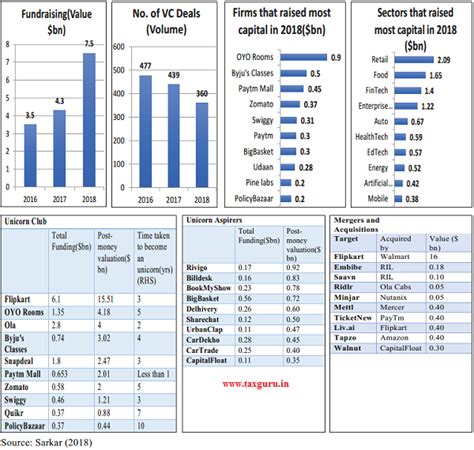 Shifting Gears: Private Investment as the Key Driver of Growth, Jobs ...